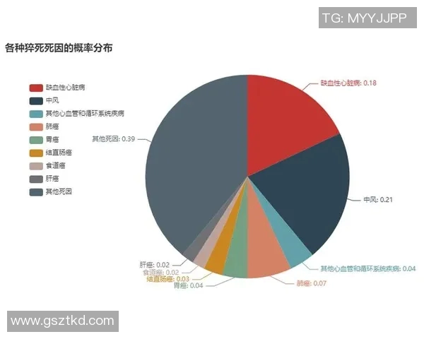 进球概率分析数据报告 进球概率分析数据报告