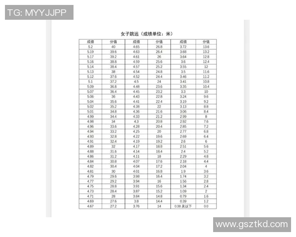 现代田径跳远项目中的起跳角度与成绩线性分析 现代田径跳远项目中的起跳角度与成绩线性分析