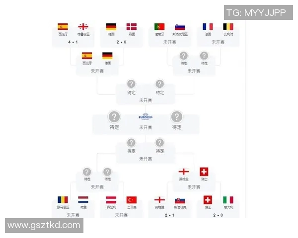 欧洲杯淘汰赛关键对决及球队战术调整 欧洲杯淘汰赛关键对决及球队战术调整