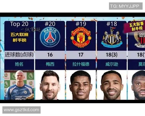 欧洲五大联赛射手榜及争夺分析